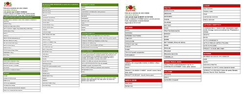 Dieta FODMAP